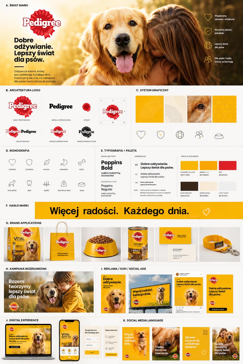 Pedigree brand board example
